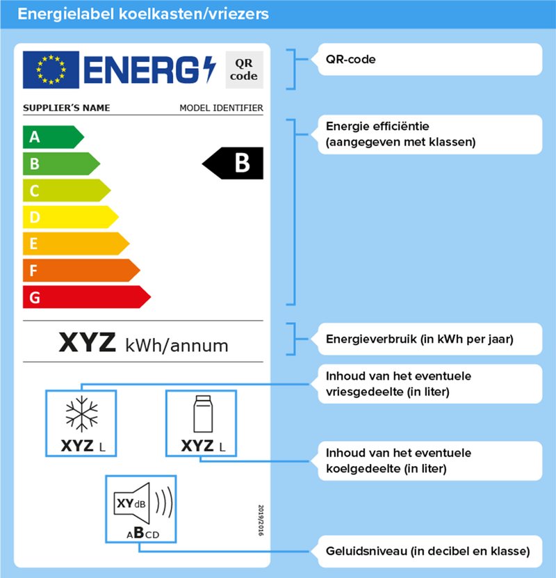 Nieuw energielabel koelkasten en vriezers