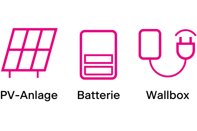Portfolio Products
