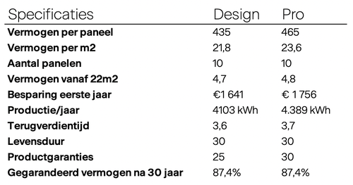 Specificaties_overzicht_Design&Pro