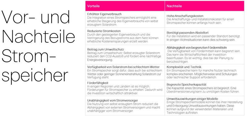 Vor- und Nachteile Stromspeicher