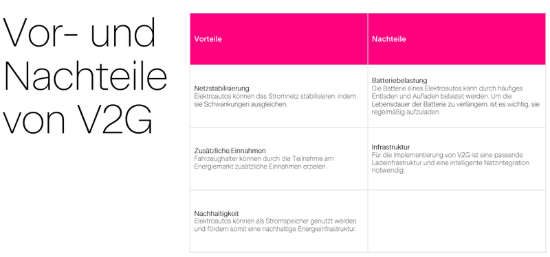 Vor- und Nachteile V2G