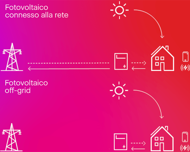Fotovoltaico off-grid: è legale?