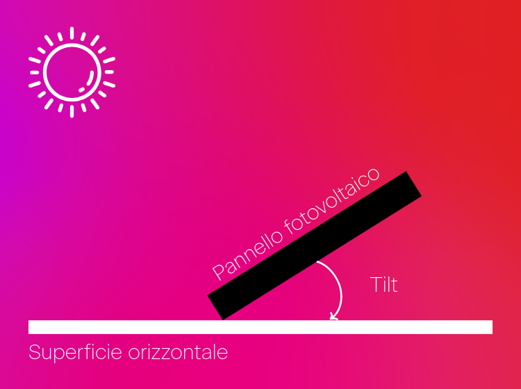 inclinazione ideale pannelli fotovoltaici